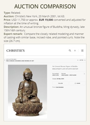 Lot 315 - A BRONZE FIGURE OF BUDDHA BHAISAJYAGURU, MING DYNASTY