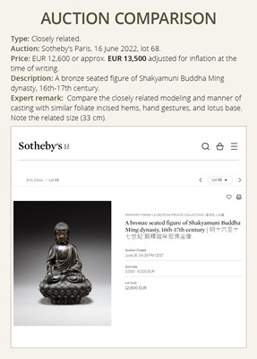 Lot 315 - A BRONZE FIGURE OF BUDDHA BHAISAJYAGURU, MING DYNASTY