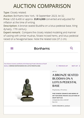 Lot 316 - A BRONZE FIGURE OF BUDDHA SHAKYAMUNI, MING DYNASTY