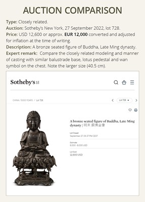 Lot 316 - A BRONZE FIGURE OF BUDDHA SHAKYAMUNI, MING DYNASTY