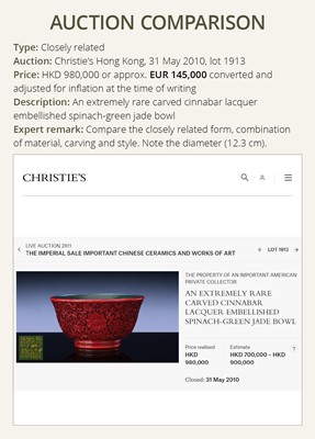 Lot 88 - AN EXCEEDINGLY RARE CINNABAR LACQUER-EMBELLISHED JADE BOWL, QIANLONG PERIOD