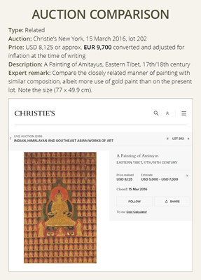 Lot 302 - A THANGKA OF AKSHOBHYA, TIBET, 17TH-18TH CENTURY