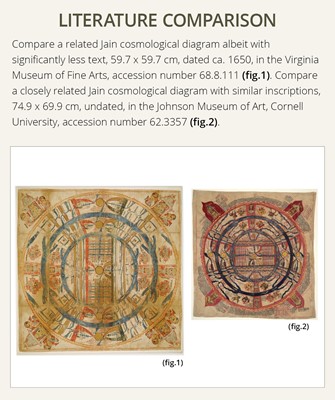 Lot 310 - AN INSCRIBED JAIN COSMOLOGICAL DIAGRAM DEPICTING TRILOKA (THE THREE WORLDS), GUJARAT, 16TH CENTURY