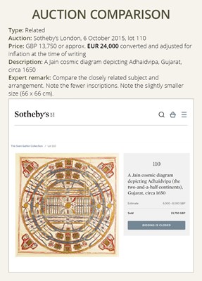 Lot 310 - AN INSCRIBED JAIN COSMOLOGICAL DIAGRAM DEPICTING TRILOKA (THE THREE WORLDS), GUJARAT, 16TH CENTURY
