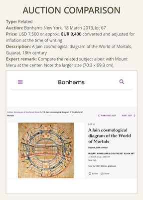 Lot 311 - A JAIN COSMOLOGICAL DIAGRAM, GUJARAT, 18th-19TH CENTURY