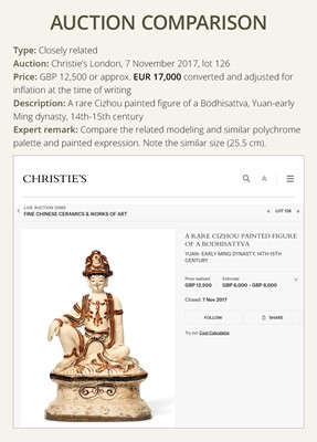 Lot 340 - A CIZHOU PAINTED FIGURE OF GUANYIN, JIN TO EARLY MING DYNASTY