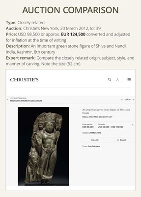 Lot 192 - AN IMPORTANT GRAY CHLORITE HEAD OF VAIKUNTHA VISHNU, KASHMIR, 8TH TO EARLY 9TH CENTURY