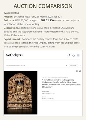 Lot 215 - AN ANDAGU STONE MINIATURE STELE DEPICTING SCENES FROM THE LIFE OF BUDDHA, PAGAN PERIOD