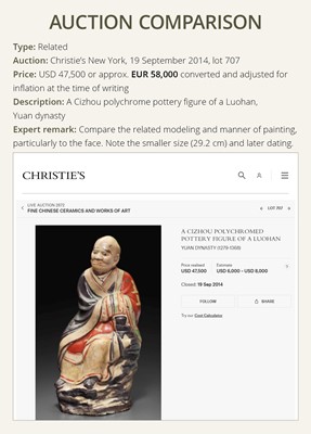 Lot 145 - A RARE AND LARGE CIZHOU POLYCHROME POTTERY FIGURE OF BUDDHA, JIN DYNASTY