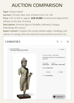 Lot 226 - A BRONZE FIGURE OF BUDDHA, INDONESIA, 9TH-11TH CENTURY