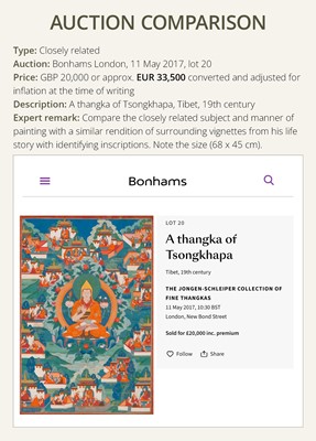 Lot 31 - A THANGKA OF JE TSONGKHAPA AND 18 EPISODES FROM HIS LIFE, 18TH-19TH CENTURY