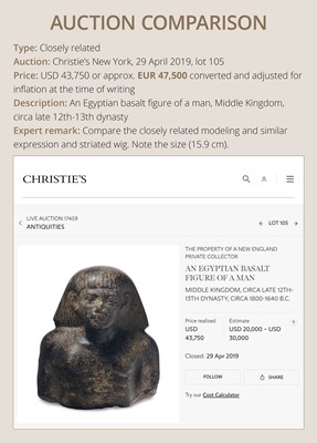 Lot 8 - AN EXPRESSIVE BLACK BASALT HEAD OF A MALE OFFICIAL, MIDDLE KINGDOM, DYNASTY XII-XIII