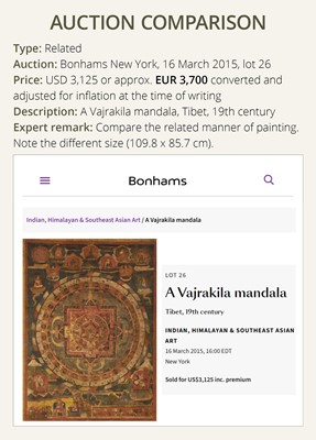 Lot 327 - A MANDALA THANGKA WITH SEMI-WRATHFUL DEITIES IN YAB-YUM, TIBET, 19TH CENTURY