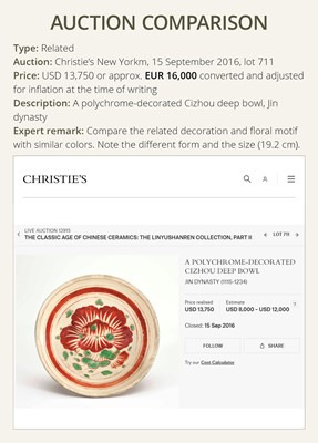 Lot 551 - A POLYCHROME-DECORATED CIZHOU ‘LOTUS’ DISH, JIN TO YUAN DYNASTY