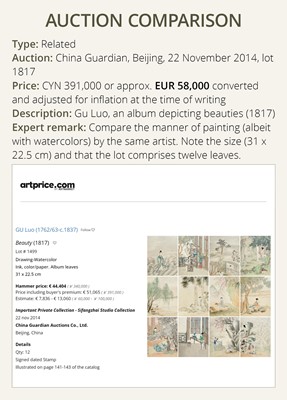Lot 506 - AN ALBUM WITH 7 “SCHOLARS” PAINTINGS BY GU LUO (1763-1837), DATED 1837