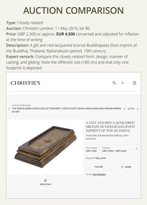 Lot 62 - A GILT-LACQUER BRONZE SCULPTURE OF THE WALKING BUDDHA’S FOOTPRINTS, BUDDHAPADA, RATTANAKOSIN PERIOD