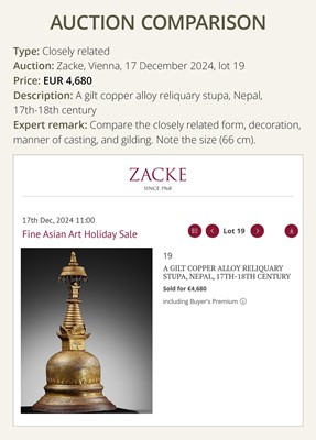 Lot 117 - A GILT COPPER ALLOY RELIQUARY SVAYAMBHU STUPA, NEPAL, 17TH-18TH CENTURY