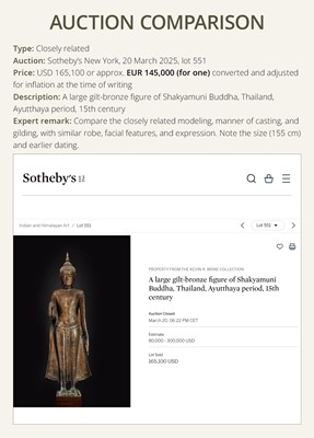 Lot 28 - A RARE GROUP OF FIVE LARGE (156 CM HIGH) GILT-LACQUERED FIGURES OF BUDDHAS, LATE AYUTTHAYA TO EARLY RATTANAKOSIN PERIOD