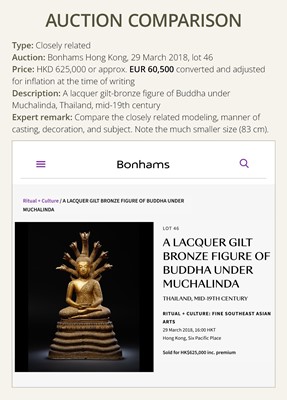 Lot 33 - A MONUMENTAL (194 CM HIGH) GILT-LACQUERED BRONZE FIGURE OF BUDDHA MUCHALINDA, RATTANAKOSIN PERIOD