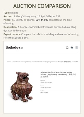 Lot 82 - A POWERFUL ‘LUDUAN’ BRONZE CENSER, XUANDE MARK, EARLY QING DYNASTY