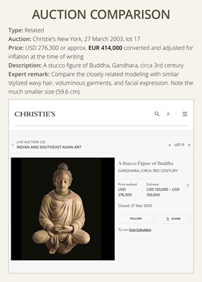 Lot 246 - THE MONUMENTAL AND HIGHLY IMPORTANT ‘KIENZLE’ STUCCO STATUE OF BUDDHA GANDHARA, PROBABLY HADDA, CIRCA 3RD-5TH CENTURY