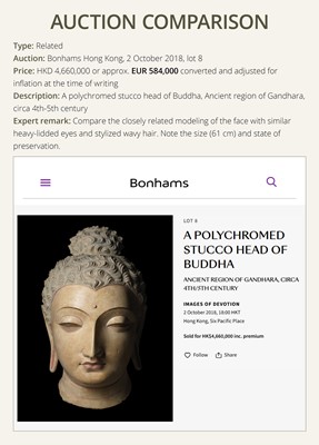 Lot 246 - THE MONUMENTAL AND HIGHLY IMPORTANT ‘KIENZLE’ STUCCO STATUE OF BUDDHA GANDHARA, PROBABLY HADDA, CIRCA 3RD-5TH CENTURY