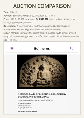 Lot 246 - THE MONUMENTAL AND HIGHLY IMPORTANT ‘KIENZLE’ STUCCO STATUE OF BUDDHA GANDHARA, PROBABLY HADDA, CIRCA 3RD-5TH CENTURY