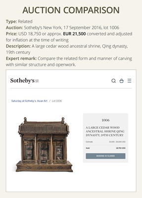 Lot 121 - A GILT-LACQUERED WOOD FAMILY SHRINE, KAN, 18TH-19TH CENTURY