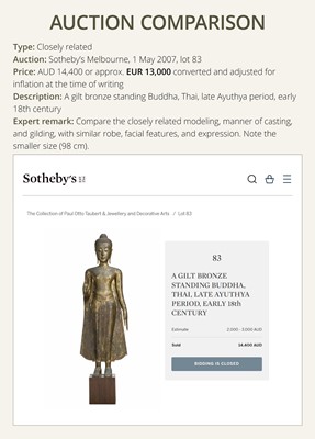 Lot 30 - A VERY LARGE (117 CM HIGH) AND IMPRESSIVE GILT-BRONZE FIGURE OF BUDDHA, LATE AYUTTHAYA TO EARLY RATTANAKOSIN PERIOD
