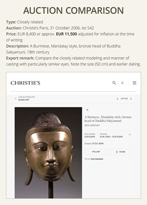 Lot 21 - A RARE AND LARGE GILT-LACQUERED BRONZE BUST OF BUDDHA, EARLY MANDALAY PERIOD