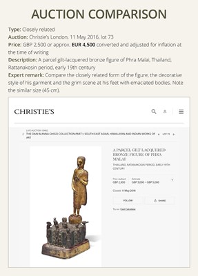 Lot 31 - A LARGE PARCEL-GILT-LACQUERED BRONZE GROUP DEPICTING PHRA MALAI IN HELL, RATTANAKOSIN PERIOD