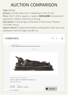 Lot 147 - A PARCE-GILT BRONZE FIGURE OF BUDDHA IN PARINIRVANA, RATTANAKOSIN KINGDOM