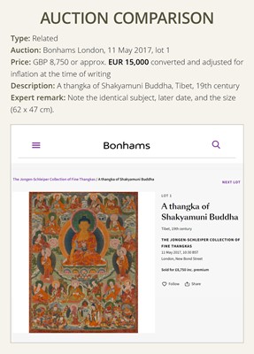 Lot 325 - A THANGKA OF BUDDHA SHAKYAMUNI ACCOMPANIED BY THE SIXTEEN ARHATS, LATE 17TH-EARLY 18TH CENTURY