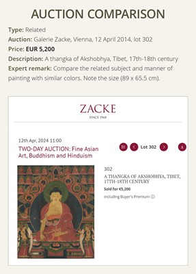 Lot 325 - A THANGKA OF BUDDHA SHAKYAMUNI ACCOMPANIED BY THE SIXTEEN ARHATS, LATE 17TH-EARLY 18TH CENTURY