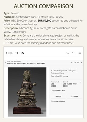 Lot 174 - A SILVER-INLAID COPPER ALLOY FIGURE OF RATNASAMBHAVA, KASHMIR, 7TH-9TH CENTURY