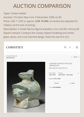 Lot 79 - A GRAECO-EGYPTIAN FAIENCE ‘HEDGEHOG’ ARYBALLOS, 6TH-4TH CENTURY BC