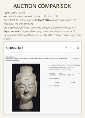 A FINE LIMESTONE HEAD OF BUDDHA, LATE NORTHERN WEI DYNASTY, 6TH CENTURY