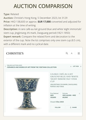 Lot 168 - AN EXCEEDINGLY RARE PAIR OF BLUE AND WHITE ‘EIGHT IMMORTALS’ STEM BOWLS, DAOGUANG MARK AND PERIOD, DATED 1845