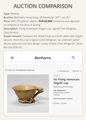Lot 163 - A YIXING STONEWARE ‘PEACH’ CUP, SIGNED CHEN MINGYUAN, EARLY QING DYNASTY