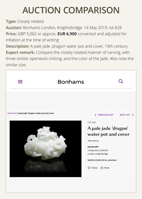 Lot 430 - A WHITE JADE ‘CHILONG’ OPENWORK WATER POT AND COVER, QING DYNASTY