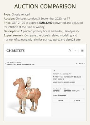 A PAINTED POTTERY HORSE AND RIDER, HAN DYNASTY