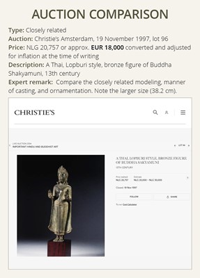 Lot 389 - A KHMER BRONZE FIGURE OF BUDDHA, THAILAND, LOPBURI PERIOD, 13TH CENTURY