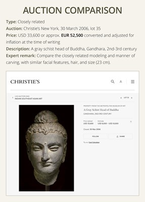 Lot 182 - A GRAY SCHIST HEAD OF BUDDHA, ANCIENT REGION OF GANDHARA, 2ND-3RD CENTURY