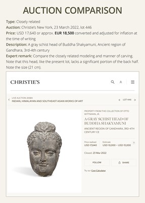 Lot 182 - A GRAY SCHIST HEAD OF BUDDHA, ANCIENT REGION OF GANDHARA, 2ND-3RD CENTURY