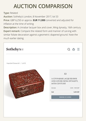 A CINNABAR LACQUER ‘CHRYSANTHEMUM’ BOX AND COVER, QING DYNASTY