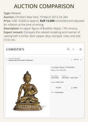 A SMALL PARCEL-GILT COPPER ALLOY FIGURE OF BUDDHA, TIBET OR NEPAL, 17TH-18TH CENTURY
