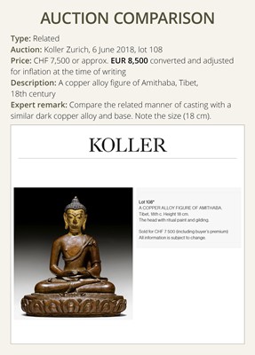 A SMALL PARCEL-GILT COPPER ALLOY FIGURE OF BUDDHA, TIBET OR NEPAL, 17TH-18TH CENTURY