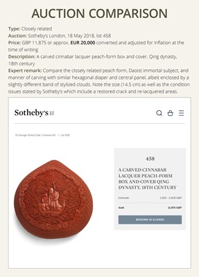 Lot 115 - A CINNABAR LACQUER PEACH-FORM BOX AND COVER DEPICTING SHOULAO, 18TH CENTURY