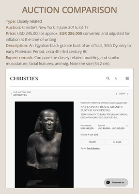 Lot 10 - AN IMPORTANT AND INSCRIBED BASALT BUST OF THE PRIEST AMUN PA-KHAR-KHONSU, PROPHET OF UASET THE VICTORIOUS, THEBES, EARLY PTOLEMAIC PERIOD