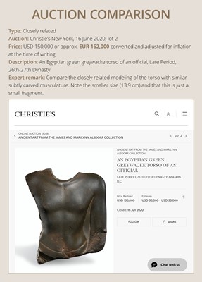 Lot 10 - AN IMPORTANT AND INSCRIBED BASALT BUST OF THE PRIEST AMUN PA-KHAR-KHONSU, PROPHET OF UASET THE VICTORIOUS, THEBES, EARLY PTOLEMAIC PERIOD